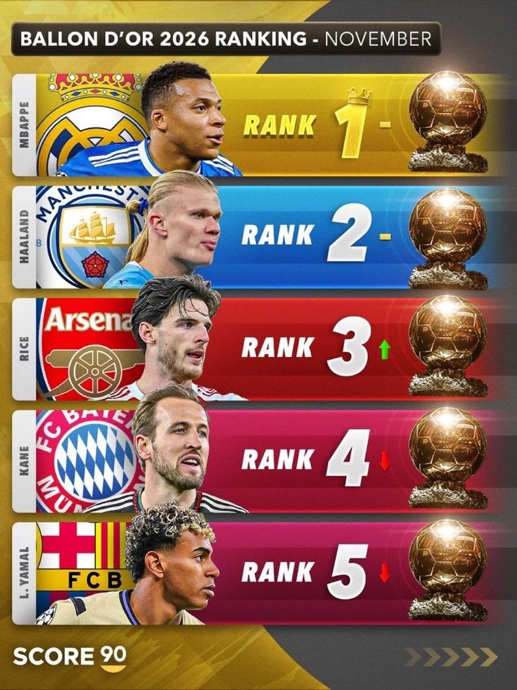 MEGA ZASKAKUJĄCE TOP 5 faworytów do Złotej Piłki! O.o